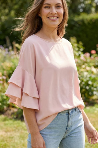 Model